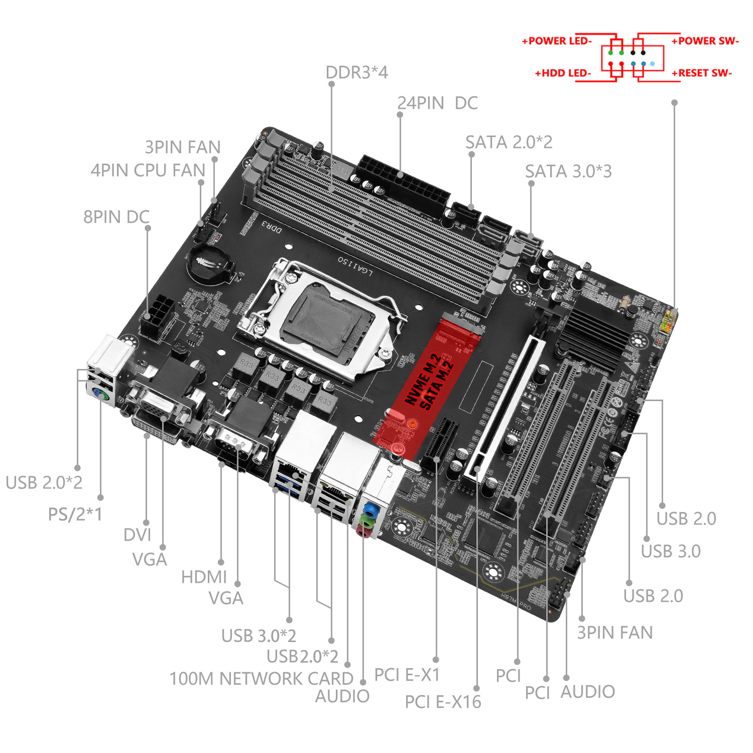Płyta główna MACHINIST H97M PR – Intel Cpu Core I5 recenzja i cena